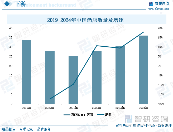 状、竞争格局及趋势分析：批量化洗涤需求日益旺盛下沉市场成为增长新引擎[图]爱游戏app入口研判2025！中国工业洗衣机行业发展历程、产业链、发展现(图3)