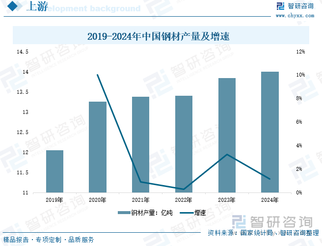 状、竞争格局及趋势分析：批量化洗涤需求日益旺盛下沉市场成为增长新引擎[图]爱游戏app入口研判2025！中国工业洗衣机行业发展历程、产业链、发展现(图4)