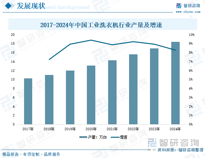 状、竞争格局及趋势分析：批量化洗涤需求日益旺盛下沉市场成为增长新引擎[图]爱游戏app入口研判2025！中国工业洗衣机行业发展历程、产业链、发展现(图6)