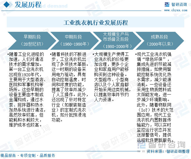 状、竞争格局及趋势分析：批量化洗涤需求日益旺盛下沉市场成为增长新引擎[图]爱游戏app入口研判2025！中国工业洗衣机行业发展历程、产业链、发展现(图8)