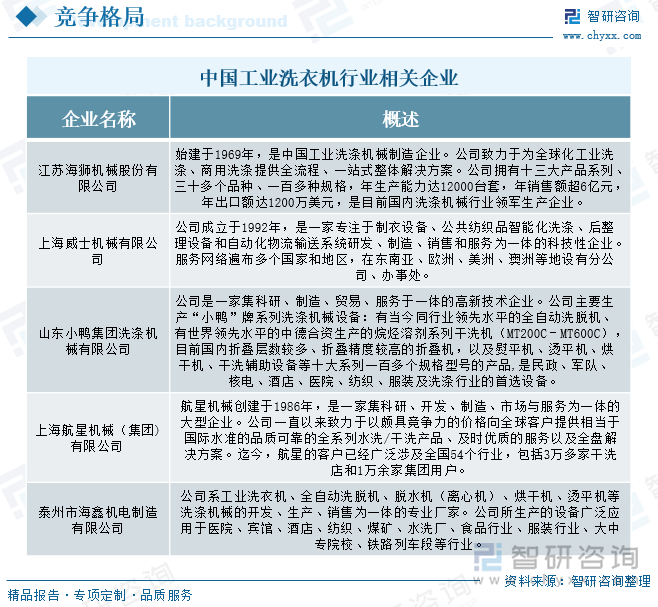 状、竞争格局及趋势分析：批量化洗涤需求日益旺盛下沉市场成为增长新引擎[图]爱游戏app入口研判2025！中国工业洗衣机行业发展历程、产业链、发展现(图9)
