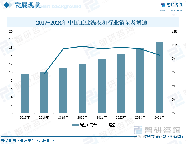 状、竞争格局及趋势分析：批量化洗涤需求日益旺盛下沉市场成为增长新引擎[图]爱游戏app入口研判2025！中国工业洗衣机行业发展历程、产业链、发展现(图10)