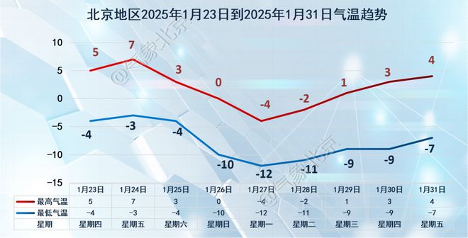 !明天昌平速冻模式即将开启爱游戏体育降雪