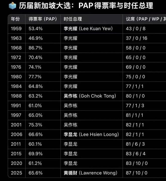 坡总理黄循财多项预警！一补贴马上发给所有人爱游戏(ayx)中国网站事关所有人！新加(图7)