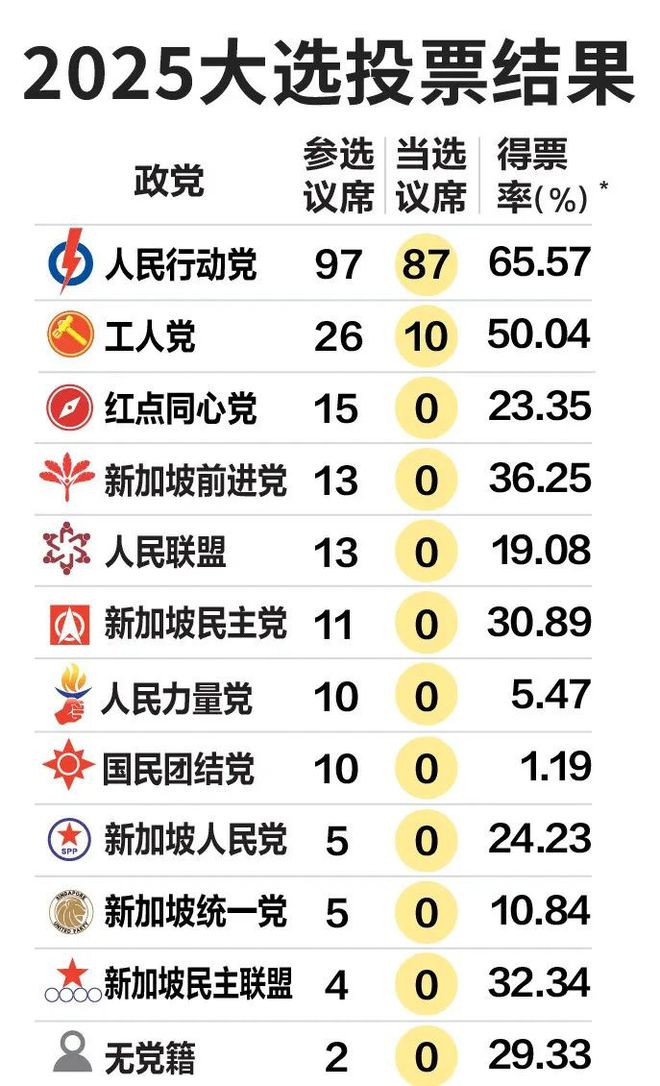 坡总理黄循财多项预警！一补贴马上发给所有人爱游戏(ayx)中国网站事关所有人！新加(图35)